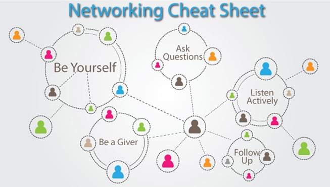 Networking cheat sheet