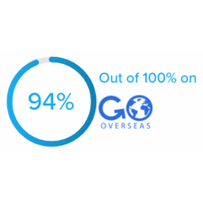 GoOverseas Rating