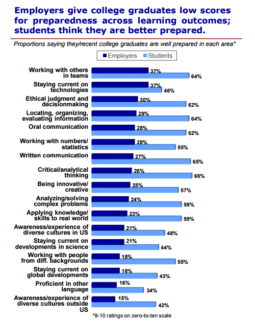 Employment student survey