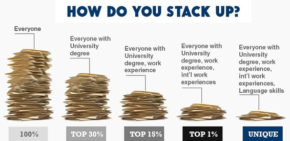 stacks-analogy