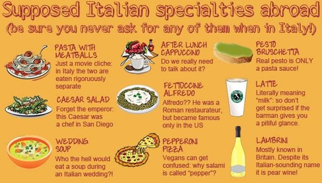 Real VS Fake Italian Foods