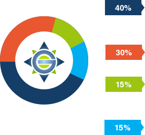 ge-infographic