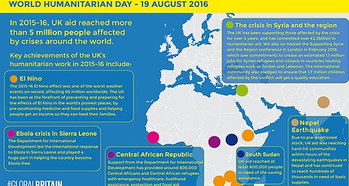 Newsletter Intern for Humanitarian Organization