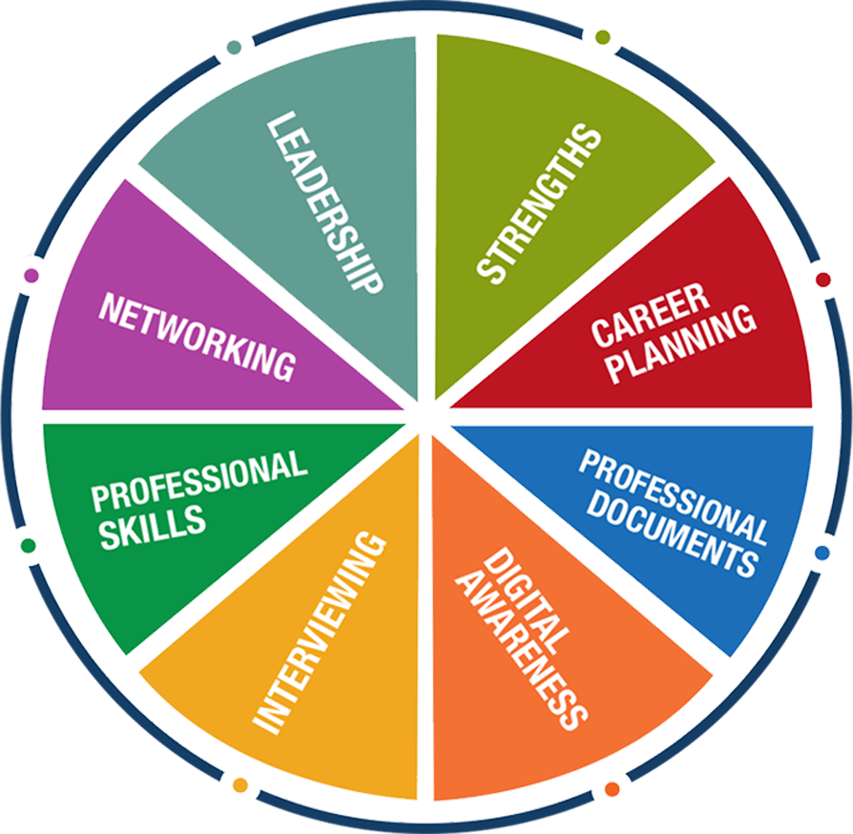 Career Development