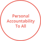 Personal Accountability To All