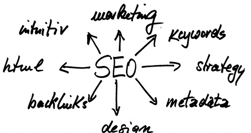 Marketing & SEO for an Internet Consultancy Firm